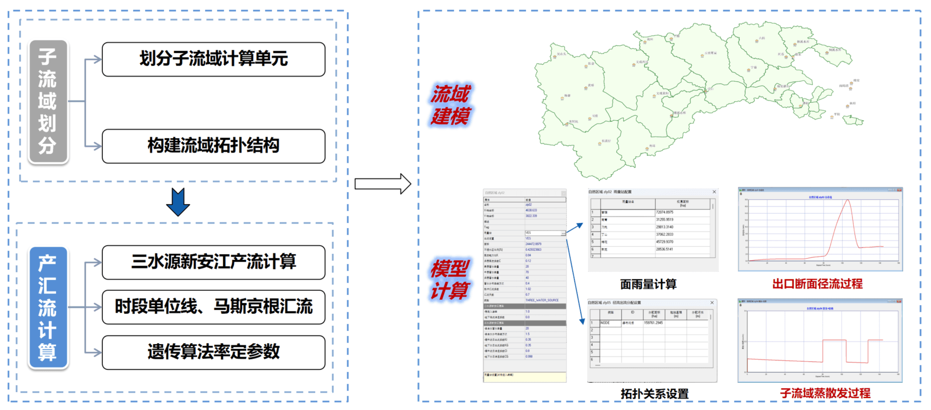 大渡河沙坪二级水电站