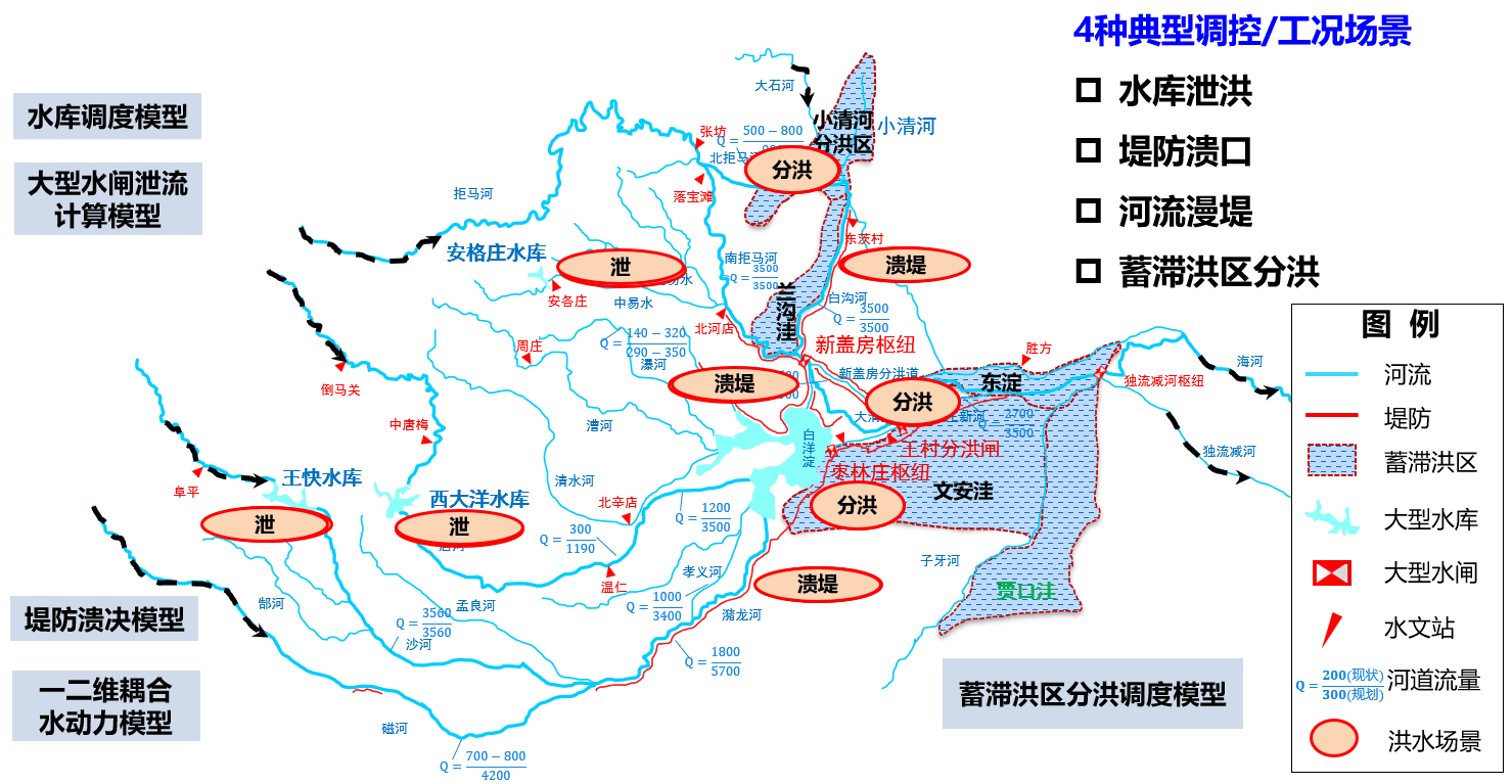 河北省水利四预管理平台