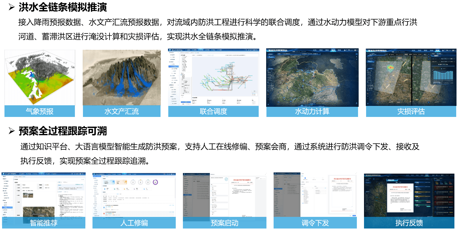 河北省水利四预管理平台