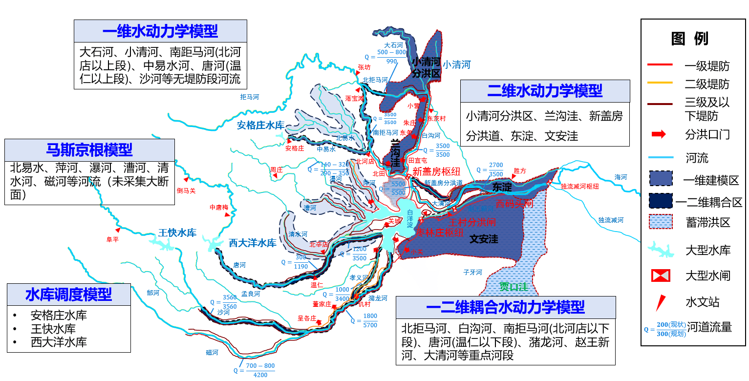 河北省水利四预管理平台